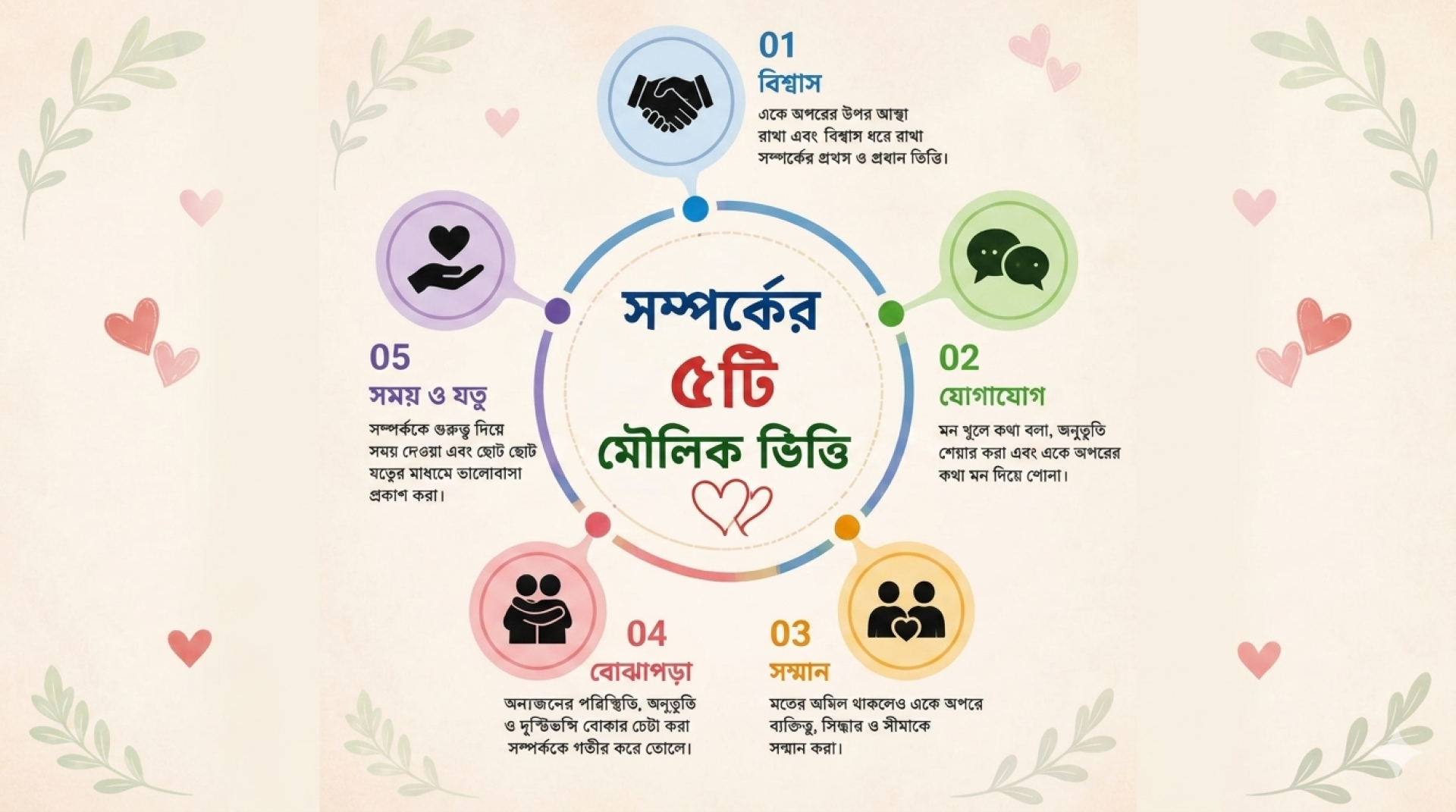 ভাল সম্পর্কের ৫টি ভীত